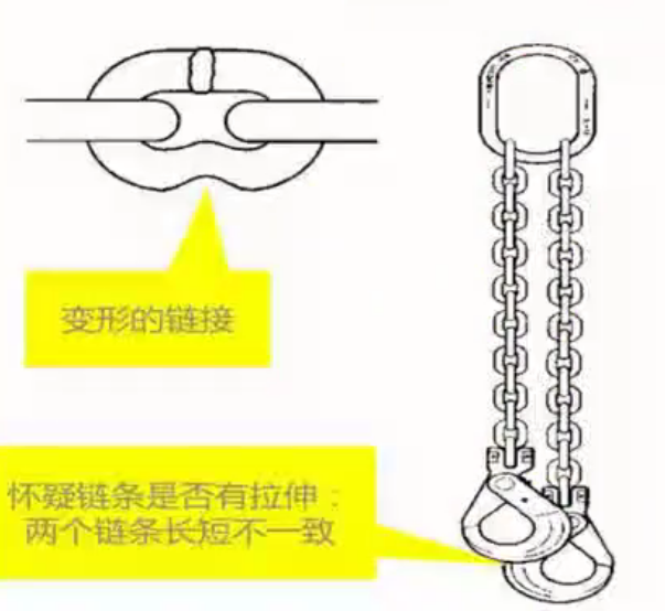 多肢鏈條索具長(zhǎng)度的細(xì)微差距會(huì)在作業(yè)中被無限放大